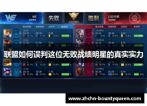 联盟如何误判这位无败战绩明星的真实实力 联盟如何误判这位无败战绩明星的真实实力