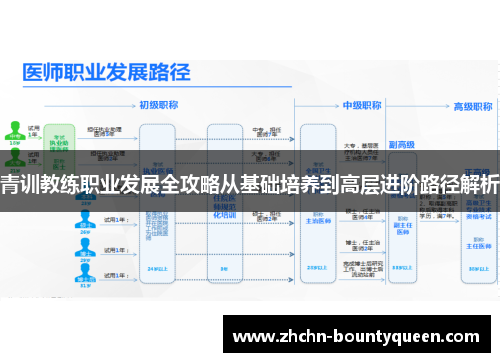 青训教练职业发展全攻略从基础培养到高层进阶路径解析