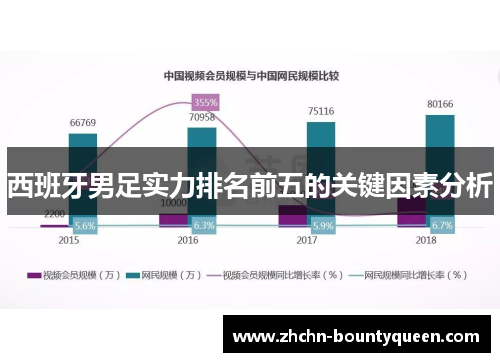 西班牙男足实力排名前五的关键因素分析 西班牙男足实力排名前五的关键因素分析