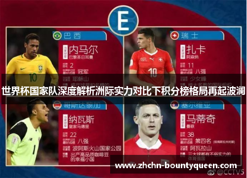 世界杯国家队深度解析洲际实力对比下积分榜格局再起波澜 世界杯国家队深度解析洲际实力对比下积分榜格局再起波澜
